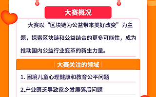 火幣Labs創業營暨區塊鏈+公益賽中賽報名正式開啟