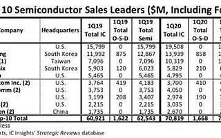 华为选择联发科,产品性能不落下风,还能以空间换时间
