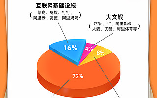 人大研究报告：阿里生态蕴含千万就业机会 数字经济成就业新引擎