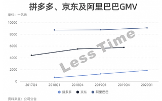 拼多多的补贴真的烧不尽吗？
