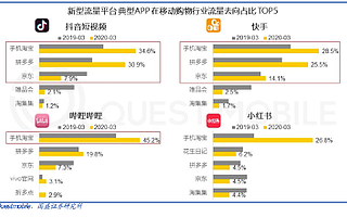 國盛證券：無需流量焦慮，阿里已站在流量高地