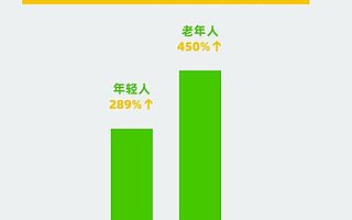 天猫入驻:宠物行业还火热吗?入驻需要什么条件?知舟电商告诉你
