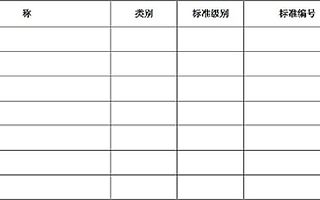 认定苏州高新技术企业的知识产权加分项-10年以上申报经验