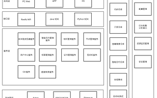 區塊鏈技術在供應鏈金融領域的應用研究