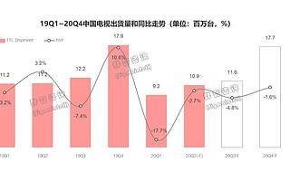 电视厂商频频入局显示器，不光是红利诱惑，还藏着这些“小九九”
