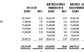阿里投资易居！互联网房产服务会有什么不一样？