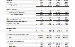 苹果2020年Q3财报虽稳增，但这三方面却令库克寝食难安