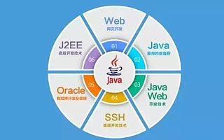 武漢Java開發學習中難點知識點解析！