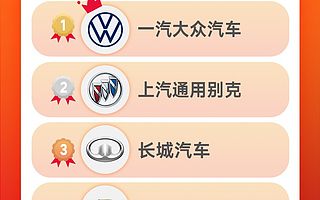 车企集体在天猫撒“官方补贴”　一周引200万人次抢车