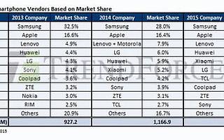 5G手机未救市，别怪市场，可能是手机的问题
