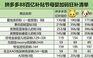 拼多多“百億補(bǔ)貼節(jié)”火爆開場 紙尿褲奶粉等母嬰產(chǎn)品最高補(bǔ)貼60%