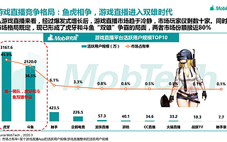 因为电商直播的火热，斗鱼、虎牙被迫营业，迎来了自上而下的卖货式变革