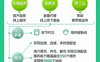 共享9亿阿里移动用户：天猫超市、淘鲜达、饿了么与伊利升级战略合作