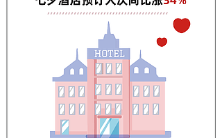 95后七夕订房三大神秘行为：穿汉服、带宠物、打电竞