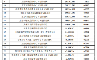 8.25虎哥晚报：蚂蚁集团递交上市申请；数字人民币推出没有时间表