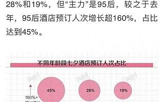 獵豹移動機器人大數據：七夕節，商場如何抓住“浪漫經濟”？