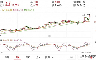 分众市值腾跃：数字化升级下的动能转换