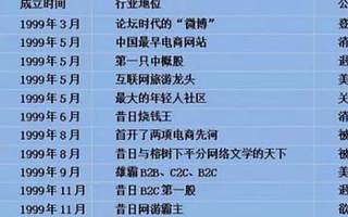 直播江湖五年全史：一场流量与商业的路线之争