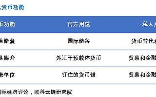 歐科云鏈研究院：理性認識央行數字貨幣與人民幣國際化