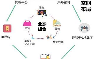 后疫情时代商场数字化破局,猎豹移动商场机器人助力重构智慧消费生态