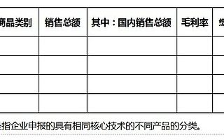 苏州核心技术产品申报书撰写技巧-不限次现场沟通
