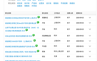 區塊鏈精英一將難求 歐科云鏈成人才培養主力軍