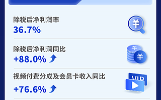 准独角兽雷鸟科技净利大涨88%，多维度长布局成为其增长关键