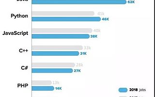 編程入門有哪些適合新手學習的書籍或視頻？