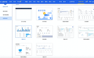 生意參謀牽手Quick BI聯合打造新功能“自助分析” 讓數據處理更高效
