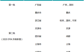 埃安LX OTA新升级，第二批高精地图新开放！