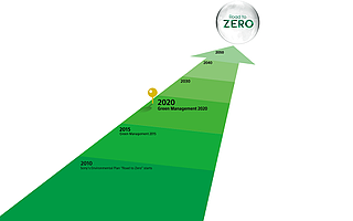 索尼发布五年环境管理目标，中国工厂将实现100%可再生电能