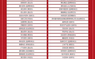 「2020中国母基金峰会暨鹭江创投论坛」圆满举办！中国投资机构软实力100榜单公布