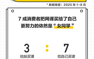 2020年最后100天,70多场考试将至!70%考研族在淘宝复习