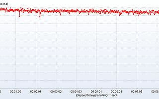 阿里云參與構建恒生分布式證券核心交易系統 可助力單一券商服務1億股民