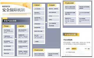 嘀嗒出行发布中秋国庆安全健康出行保障公告,五大举措保障用户平安出行