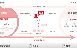 京東健康提交赴港上市招股書(shū) 去年收入過(guò)百億今年上半年收入88億