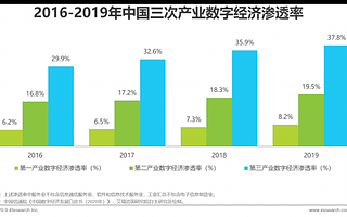 微动天下入选艾瑞2020年中国数字新商业发展洞察报告
