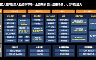 百度大脑开放日人像特效专场召开，全面开放七大特效能力