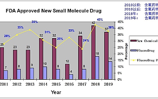 致力氟藥創(chuàng)新，艾琪康醫(yī)藥科技（上海）有限公司完成三千萬(wàn)融資