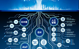 阿里巴巴首次披露技術研發投入：每年超千億！