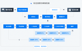 开启全新「智能时代」，云测数据在AI落地的背后做支撑