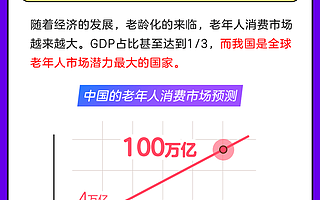 闲鱼：50岁在闲鱼就算老年人，银发族酷爱单反和广场舞装备