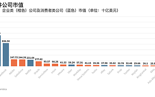 出海观察 | 谁会成为中国的 SaaS 巨头？