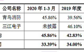 中消云創業板獲受理：毛利率連續三年低于同行業上市公司均值