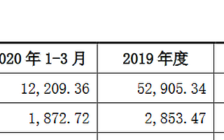 九州風神創業板獲受理：去年增收不增利