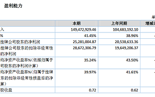 錦好醫療正接受中信建投精選層輔導期 上半年利潤1760萬元