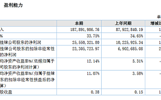 約頓氣膜正處精選層輔導期：輔導機構為中信建投 上半年營收5231萬元