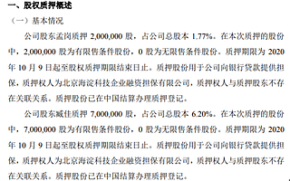 圣博潤2名股東合計質押900萬股 用于公司向銀行貸款提供擔保