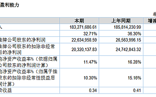 東創科技正接受銀河證券精選層輔導 符合入層財務標準一