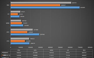 10.13虎哥晚报：蚂蚁集团回应“IPO推迟”；麒麟9000跑分曝光